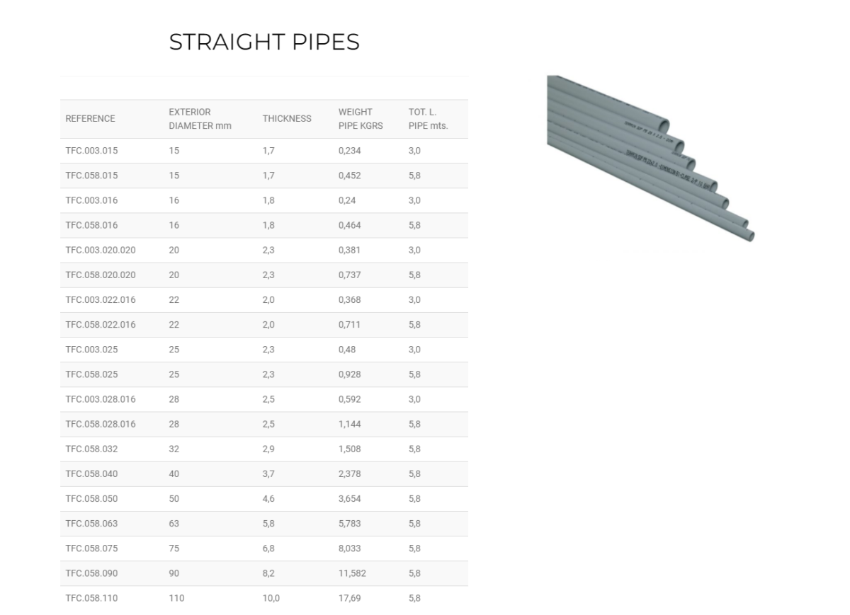 Straight Pipes Eitco Sdp